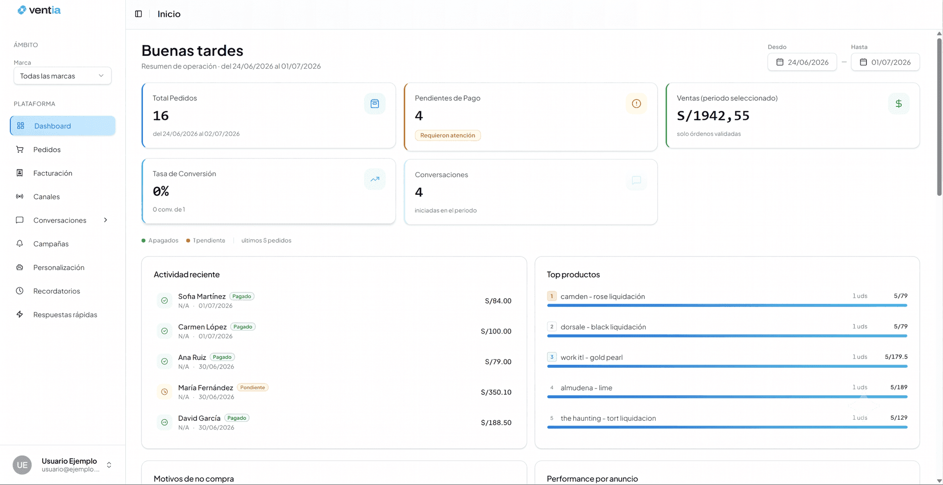 Plataforma Ventia — Dashboard